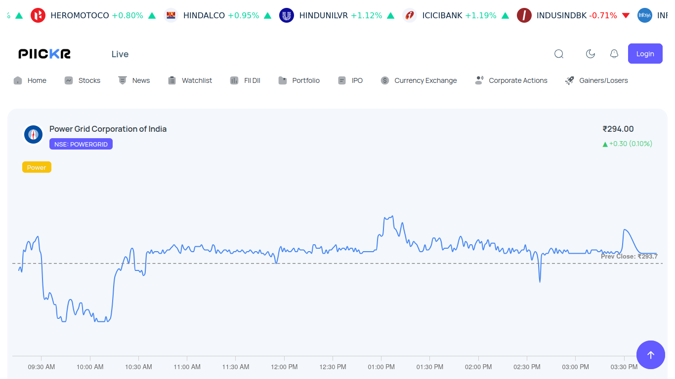 Portfolio View