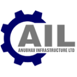 Kaizen Agro Infrabuild